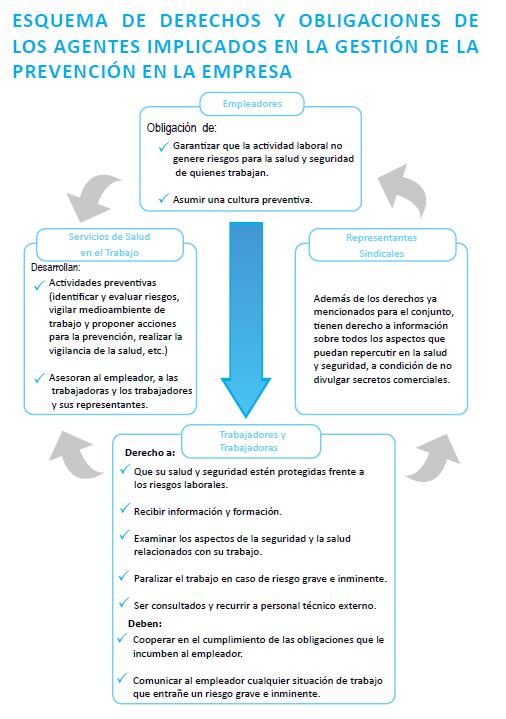 Esquema responsabilidades SST.JPG